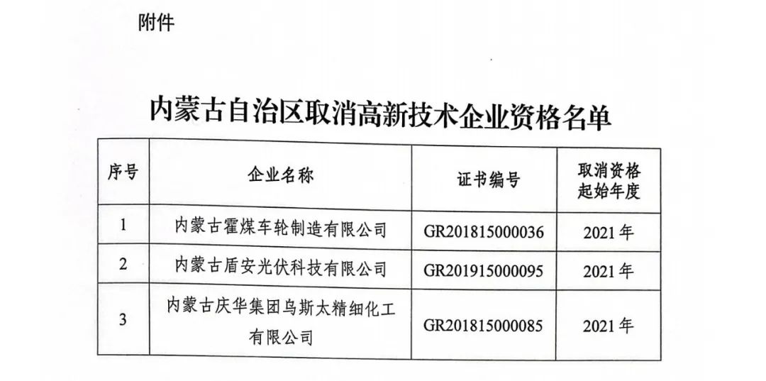 28家企業(yè)被取消高新技術(shù)企業(yè)資格，追繳9家企業(yè)已享受的稅收優(yōu)惠！