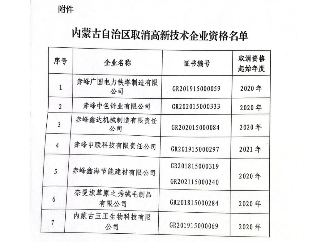 28家企業(yè)被取消高新技術(shù)企業(yè)資格，追繳9家企業(yè)已享受的稅收優(yōu)惠！