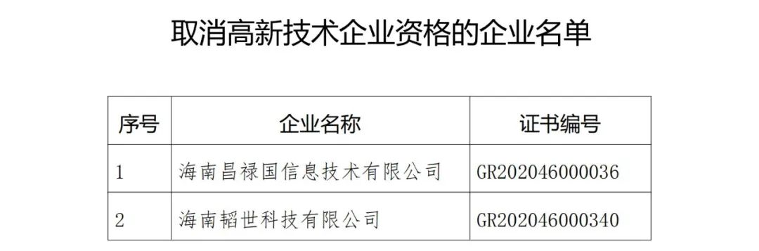 28家企業(yè)被取消高新技術(shù)企業(yè)資格，追繳9家企業(yè)已享受的稅收優(yōu)惠！