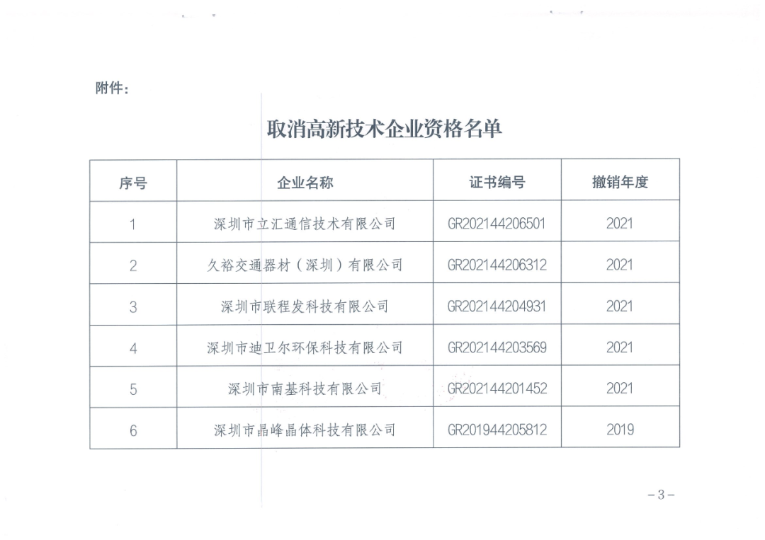 28家企業(yè)被取消高新技術(shù)企業(yè)資格，追繳9家企業(yè)已享受的稅收優(yōu)惠！