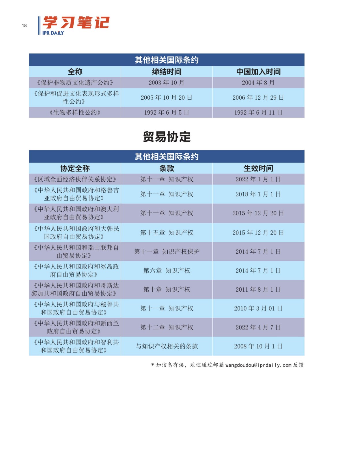 節(jié)日IP記｜從海牙體系看中國加入的知識產(chǎn)權(quán)國際條約