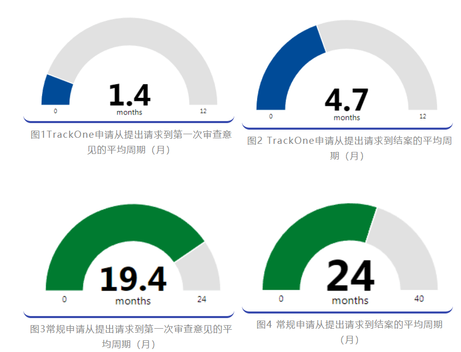 2022優(yōu)先審查暫停，可否另辟他徑加快發(fā)明專利申請的審查