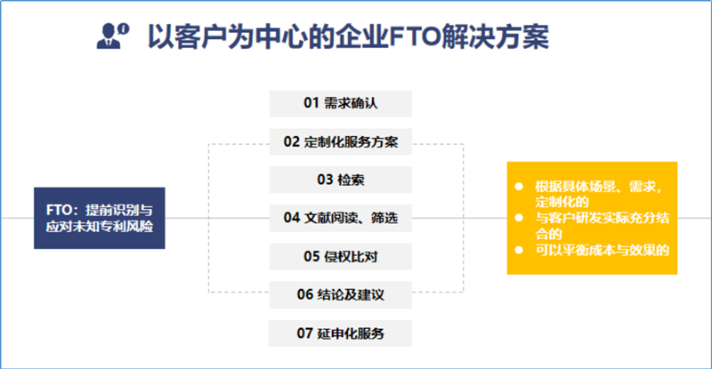 FTO解決方案——高效尋找“專利圍城”中的自由領(lǐng)地