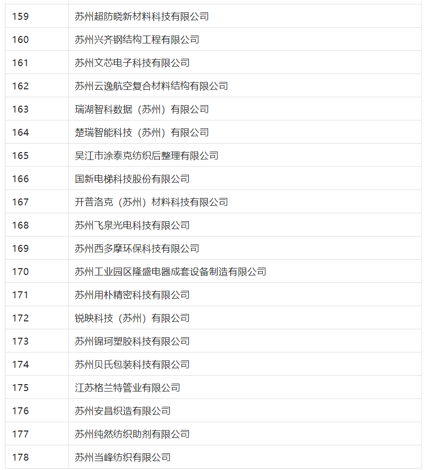 2388家主體通過2022年專利快速預(yù)審服務(wù)備案主體申報(bào)！