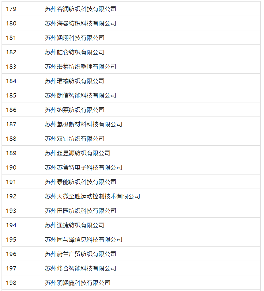 2388家主體通過2022年專利快速預(yù)審服務(wù)備案主體申報(bào)！