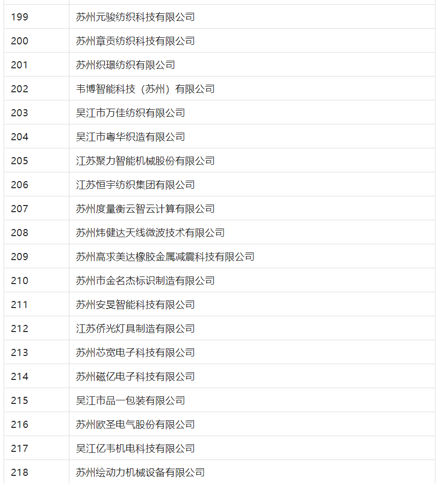 2388家主體通過2022年專利快速預(yù)審服務(wù)備案主體申報(bào)！