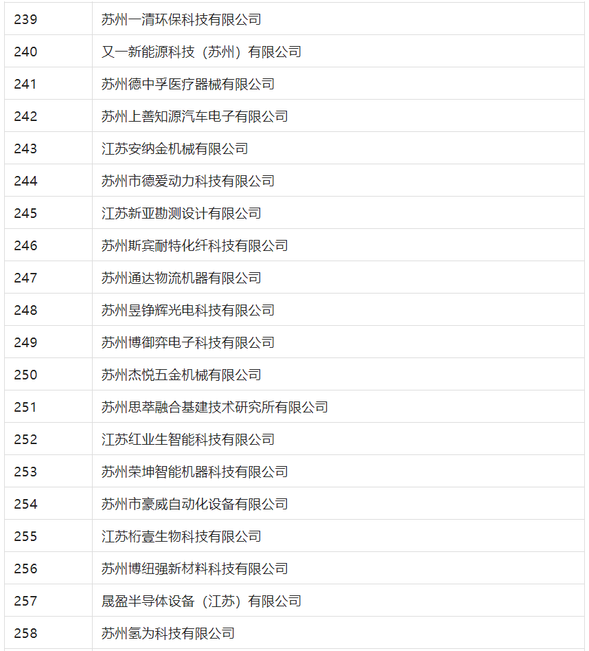 2388家主體通過2022年專利快速預(yù)審服務(wù)備案主體申報(bào)！