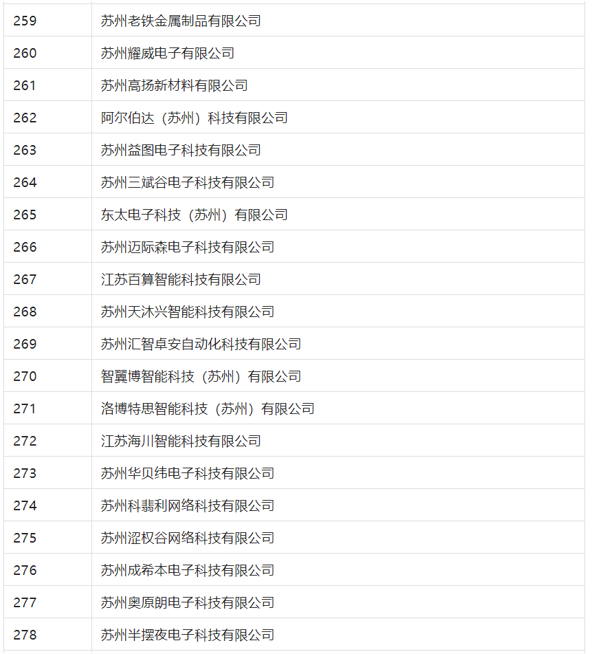 2388家主體通過2022年專利快速預(yù)審服務(wù)備案主體申報(bào)！