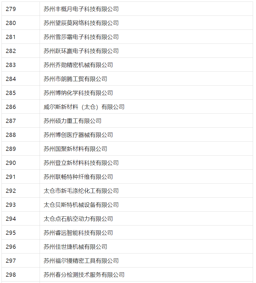 2388家主體通過2022年專利快速預(yù)審服務(wù)備案主體申報(bào)！