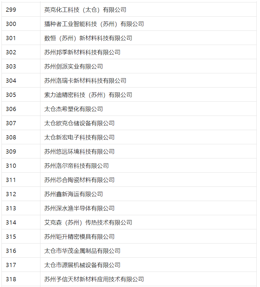 2388家主體通過2022年專利快速預(yù)審服務(wù)備案主體申報(bào)！