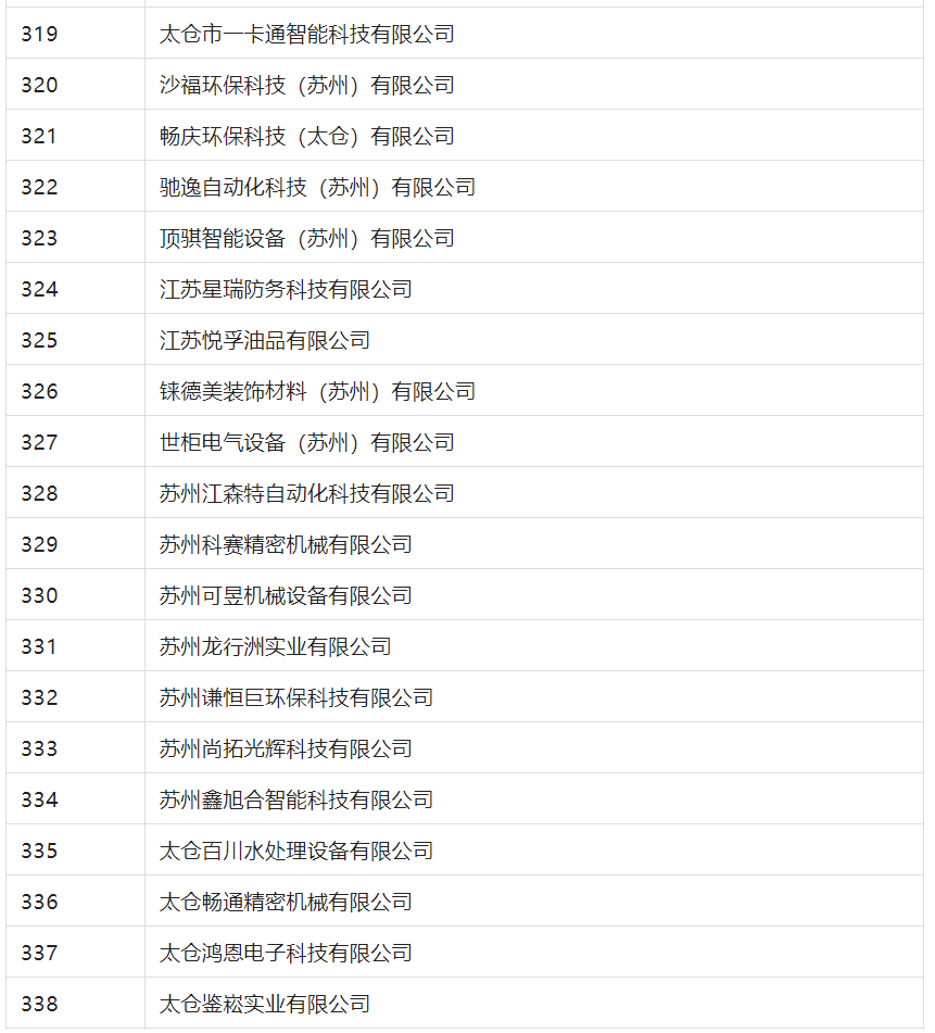 2388家主體通過2022年專利快速預(yù)審服務(wù)備案主體申報(bào)！