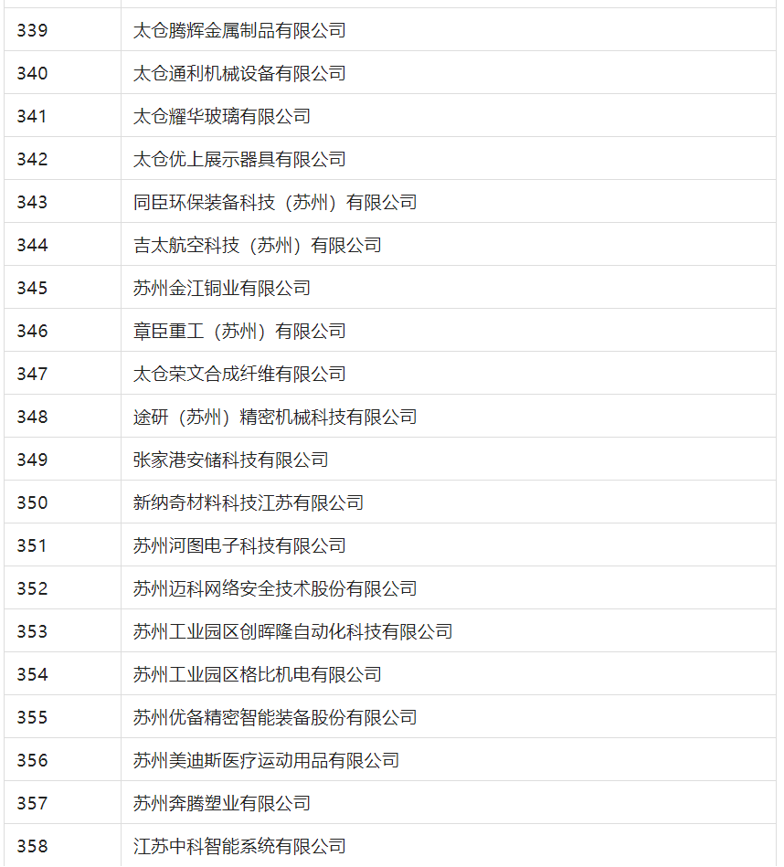 2388家主體通過2022年專利快速預(yù)審服務(wù)備案主體申報(bào)！