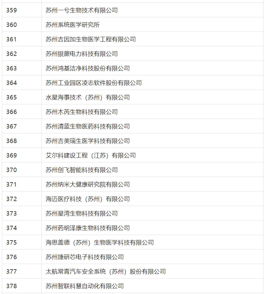 2388家主體通過2022年專利快速預(yù)審服務(wù)備案主體申報(bào)！