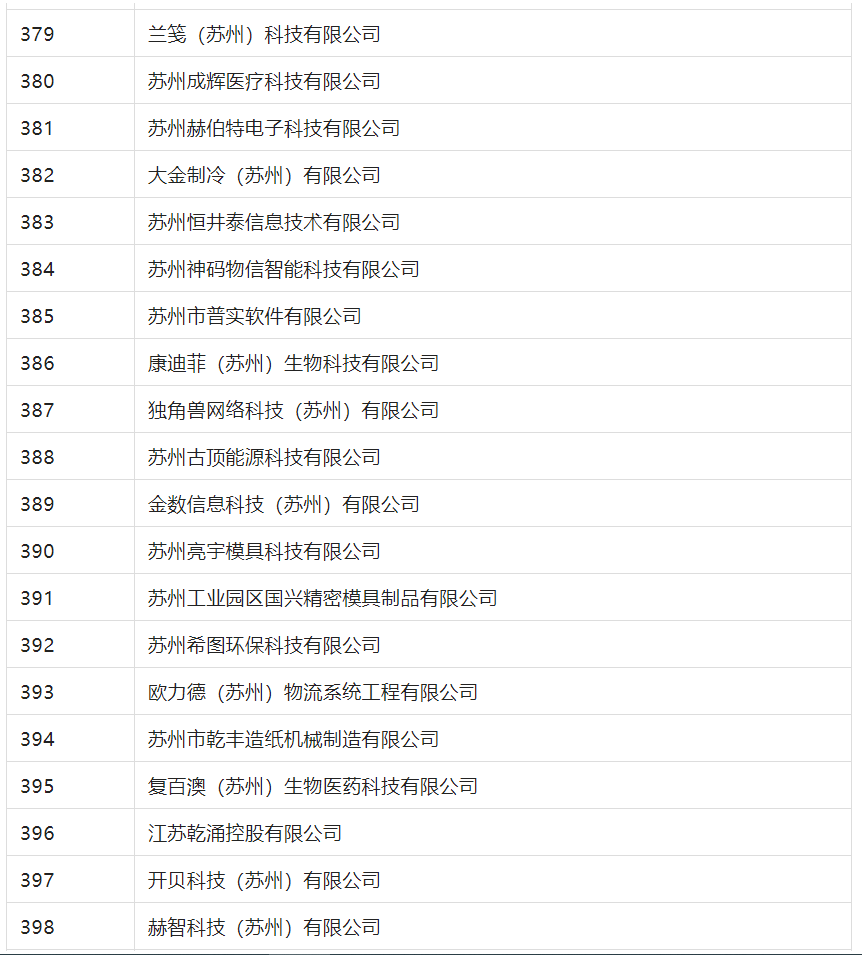 2388家主體通過2022年專利快速預(yù)審服務(wù)備案主體申報(bào)！