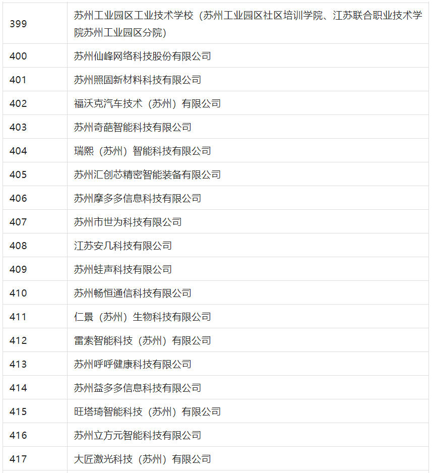 2388家主體通過2022年專利快速預(yù)審服務(wù)備案主體申報(bào)！