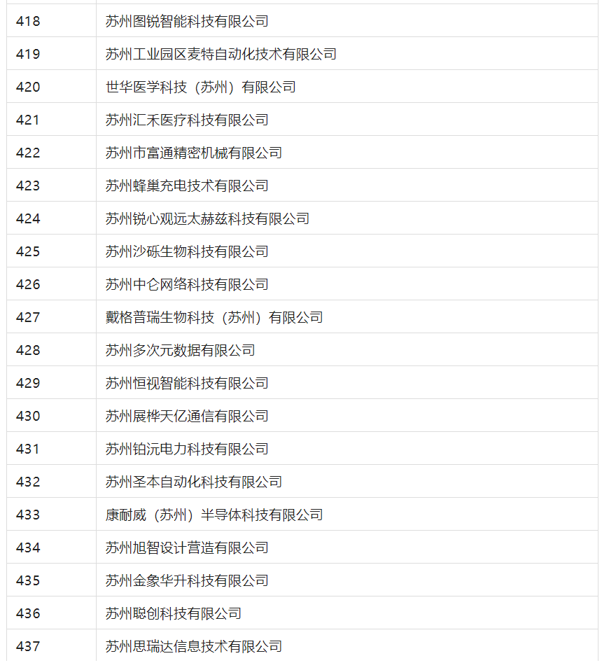 2388家主體通過2022年專利快速預(yù)審服務(wù)備案主體申報(bào)！