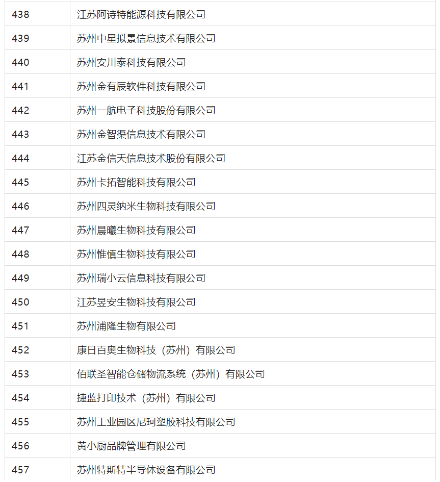 2388家主體通過2022年專利快速預(yù)審服務(wù)備案主體申報(bào)！