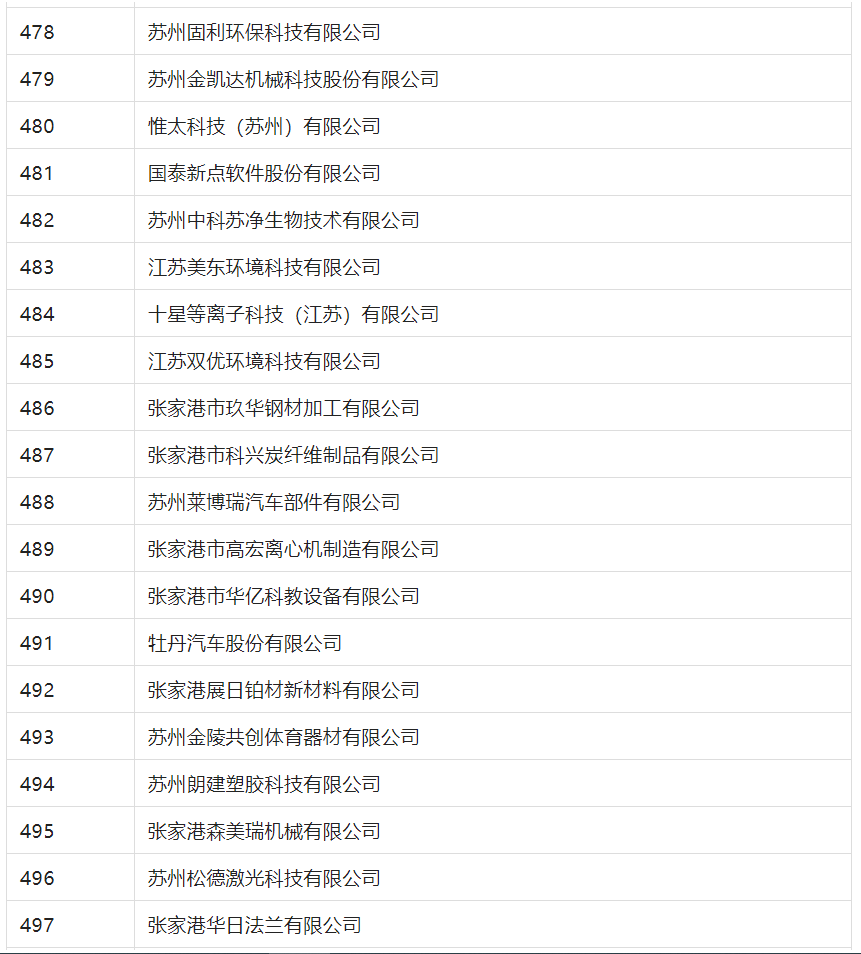 2388家主體通過2022年專利快速預(yù)審服務(wù)備案主體申報(bào)！