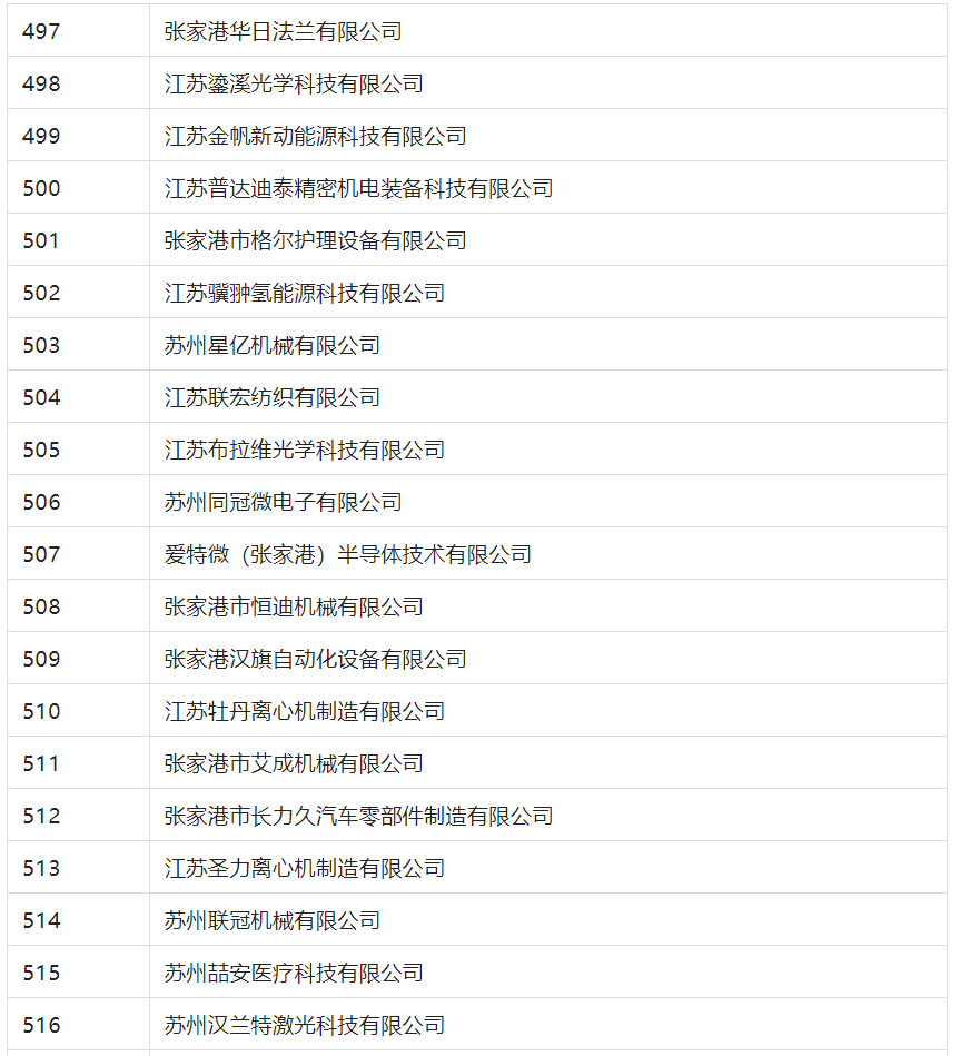 2388家主體通過2022年專利快速預(yù)審服務(wù)備案主體申報(bào)！