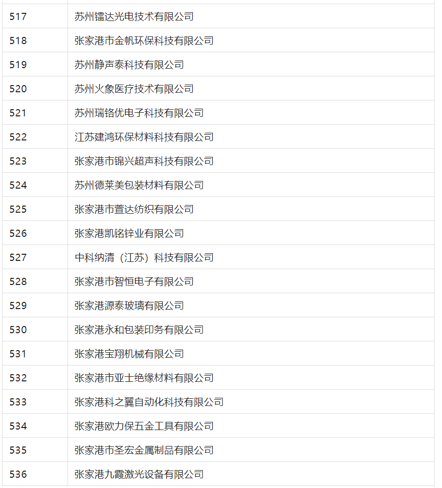 2388家主體通過2022年專利快速預(yù)審服務(wù)備案主體申報(bào)！