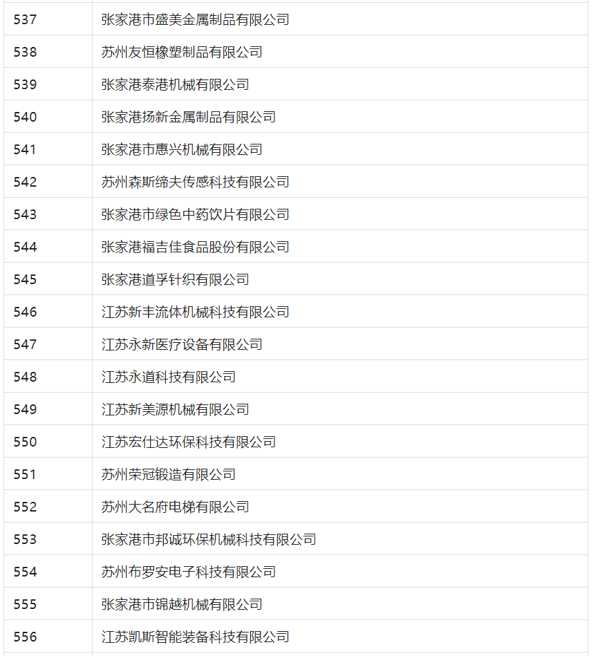 2388家主體通過2022年專利快速預(yù)審服務(wù)備案主體申報(bào)！