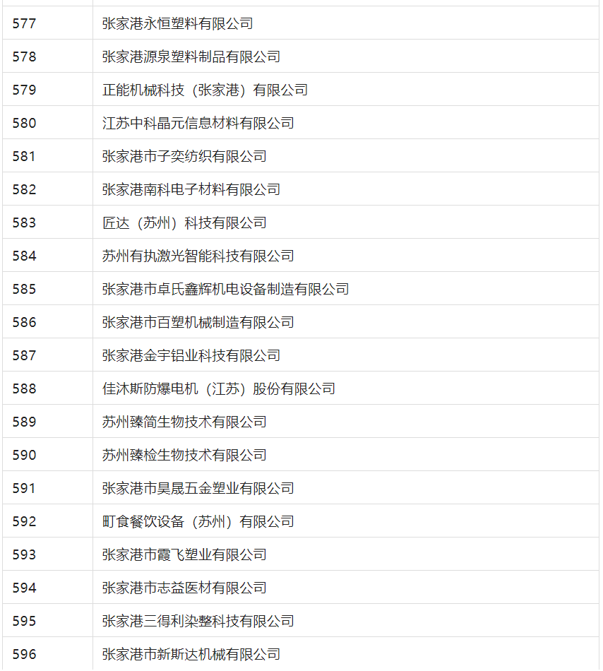 2388家主體通過2022年專利快速預(yù)審服務(wù)備案主體申報(bào)！