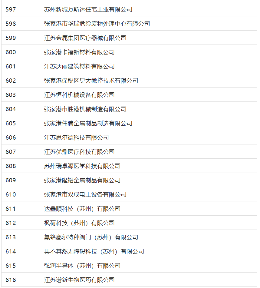 2388家主體通過2022年專利快速預(yù)審服務(wù)備案主體申報(bào)！