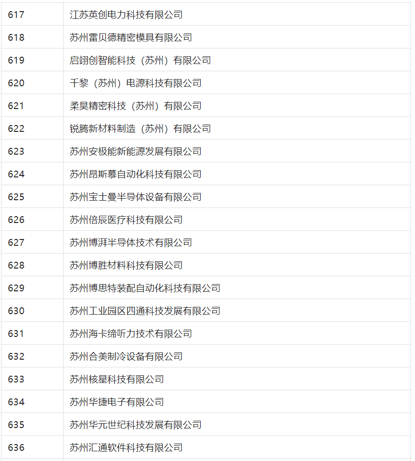 2388家主體通過2022年專利快速預(yù)審服務(wù)備案主體申報(bào)！