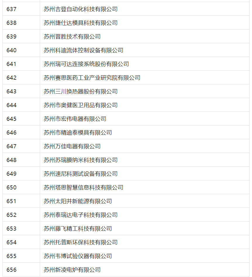 2388家主體通過2022年專利快速預(yù)審服務(wù)備案主體申報(bào)！