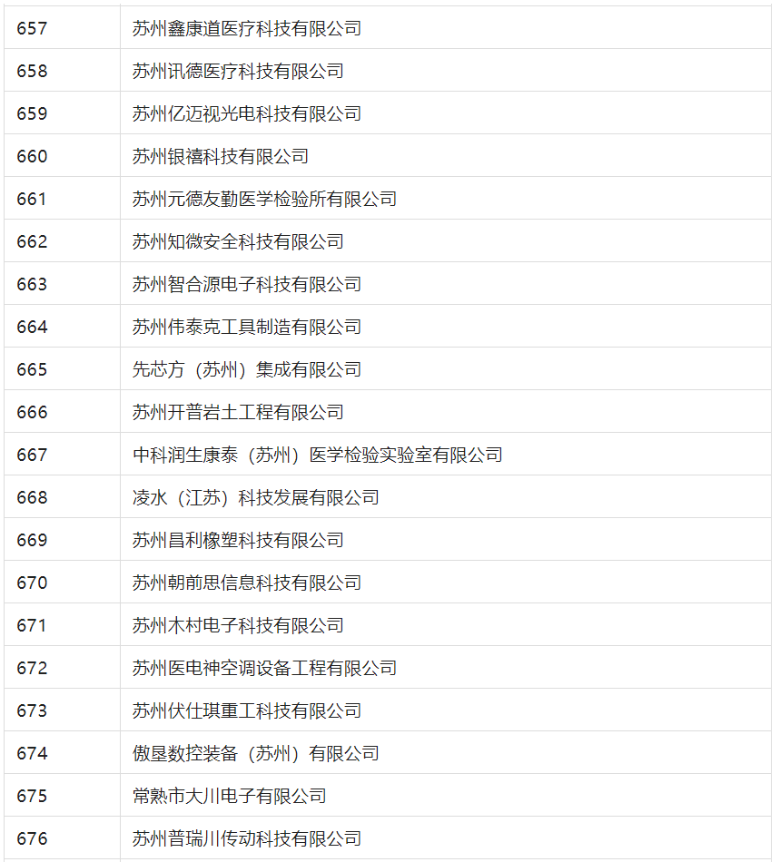 2388家主體通過2022年專利快速預(yù)審服務(wù)備案主體申報(bào)！