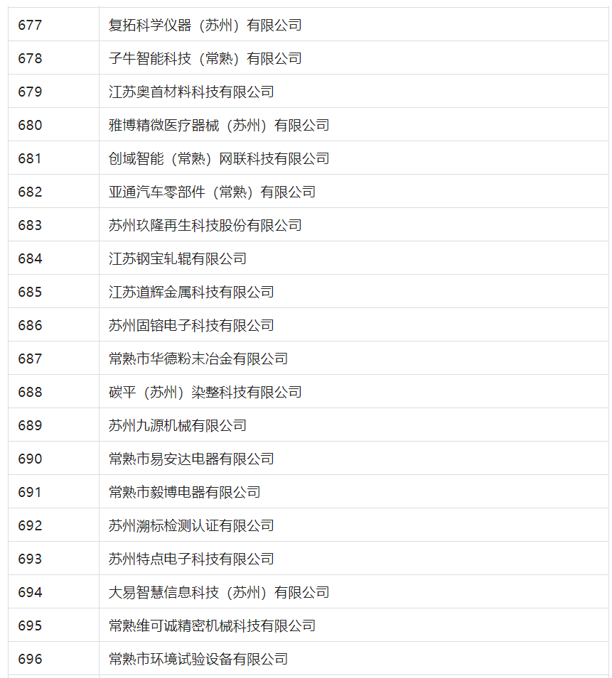 2388家主體通過2022年專利快速預(yù)審服務(wù)備案主體申報(bào)！