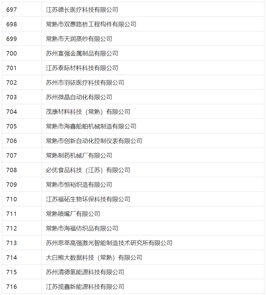 2388家主體通過2022年專利快速預(yù)審服務(wù)備案主體申報(bào)！