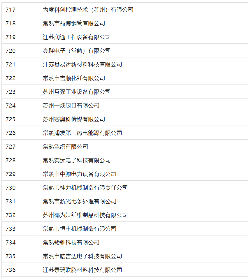 2388家主體通過2022年專利快速預(yù)審服務(wù)備案主體申報(bào)！