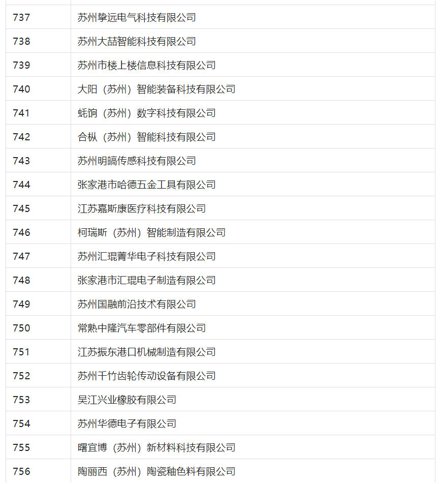 2388家主體通過2022年專利快速預(yù)審服務(wù)備案主體申報(bào)！