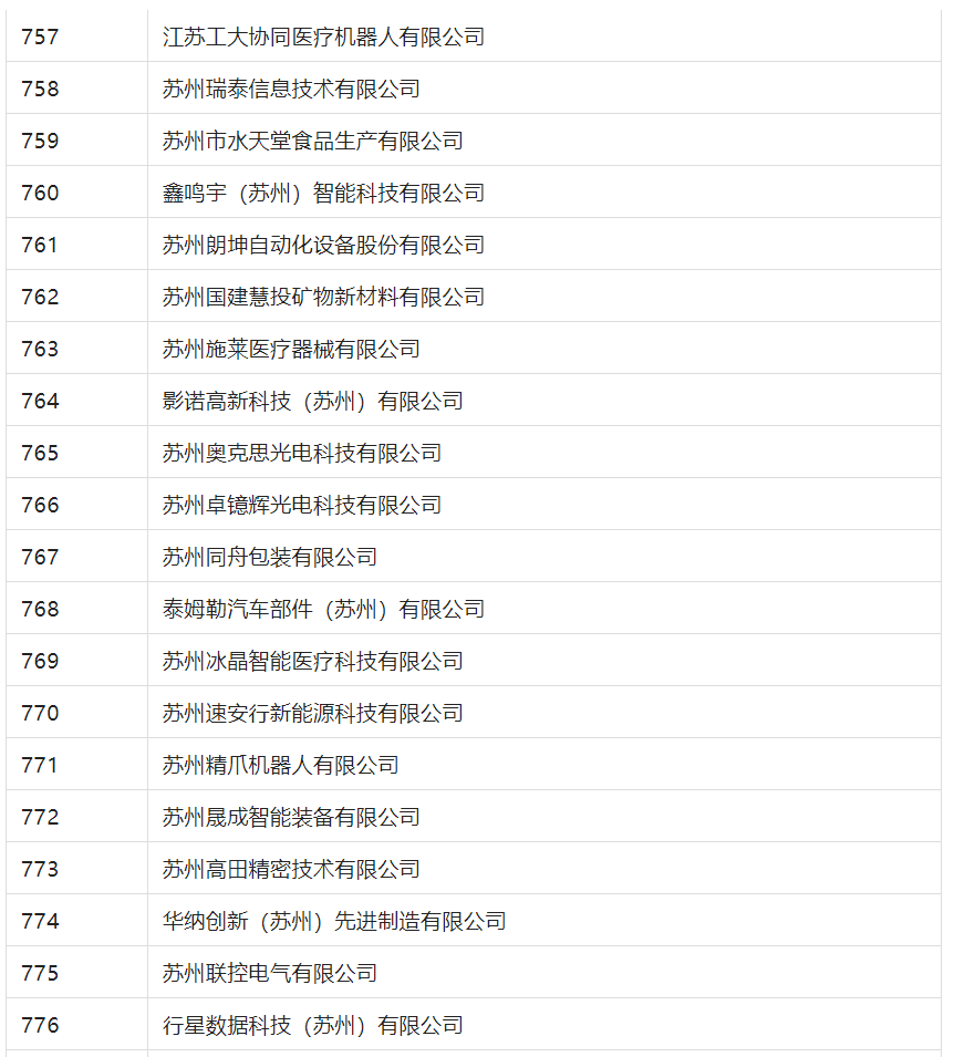 2388家主體通過2022年專利快速預(yù)審服務(wù)備案主體申報(bào)！