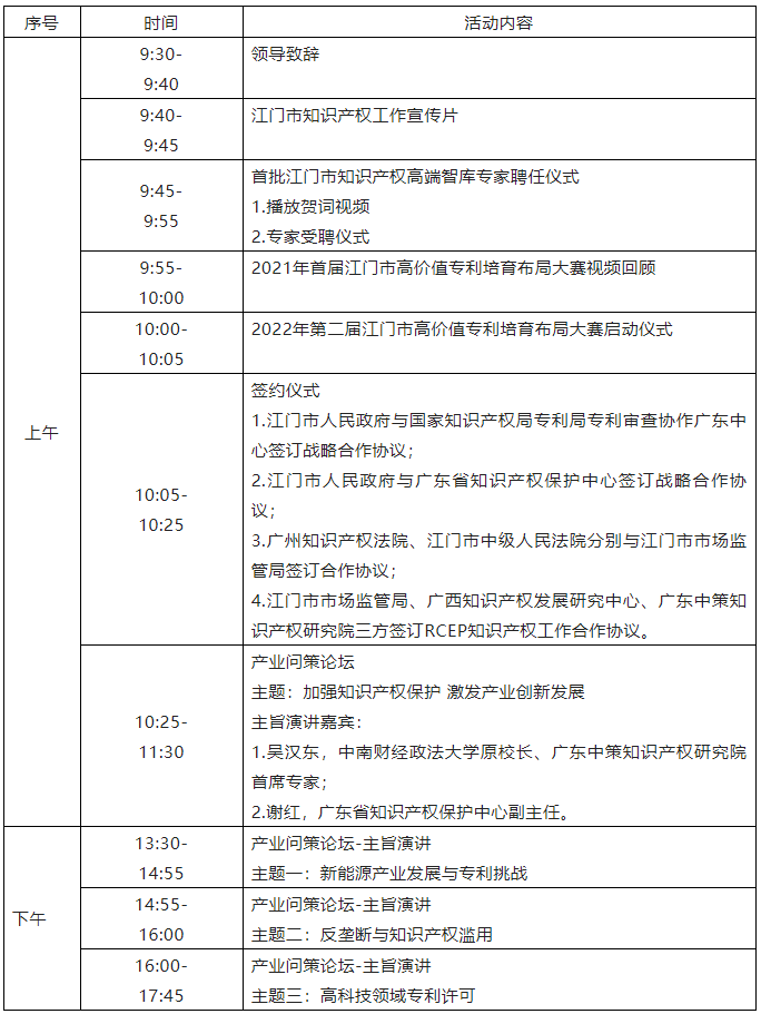 議程公開！首屆中國僑都（江門）知識產(chǎn)權(quán)高端智庫峰會即將舉行