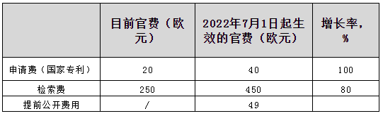 2022年下半年！這些知識產(chǎn)權新規(guī)正式實施