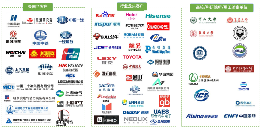 都2022了，是時候和低效的知識產(chǎn)權(quán)管理說 “bye bye” 了！