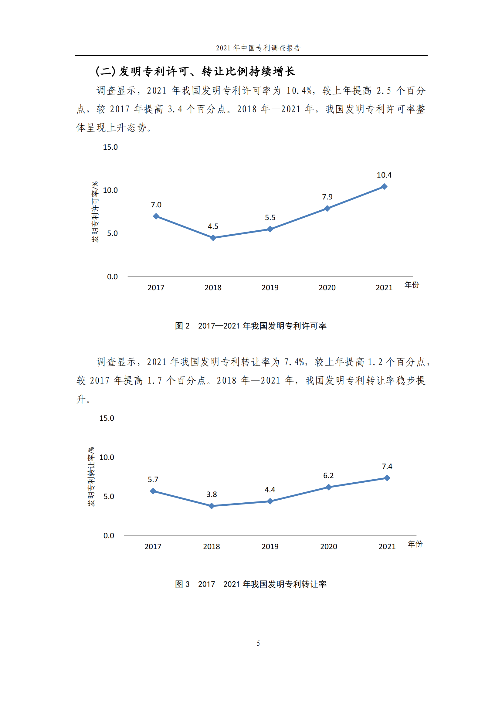 國(guó)知局發(fā)布《2021年中國(guó)專(zhuān)利調(diào)查報(bào)告》全文！