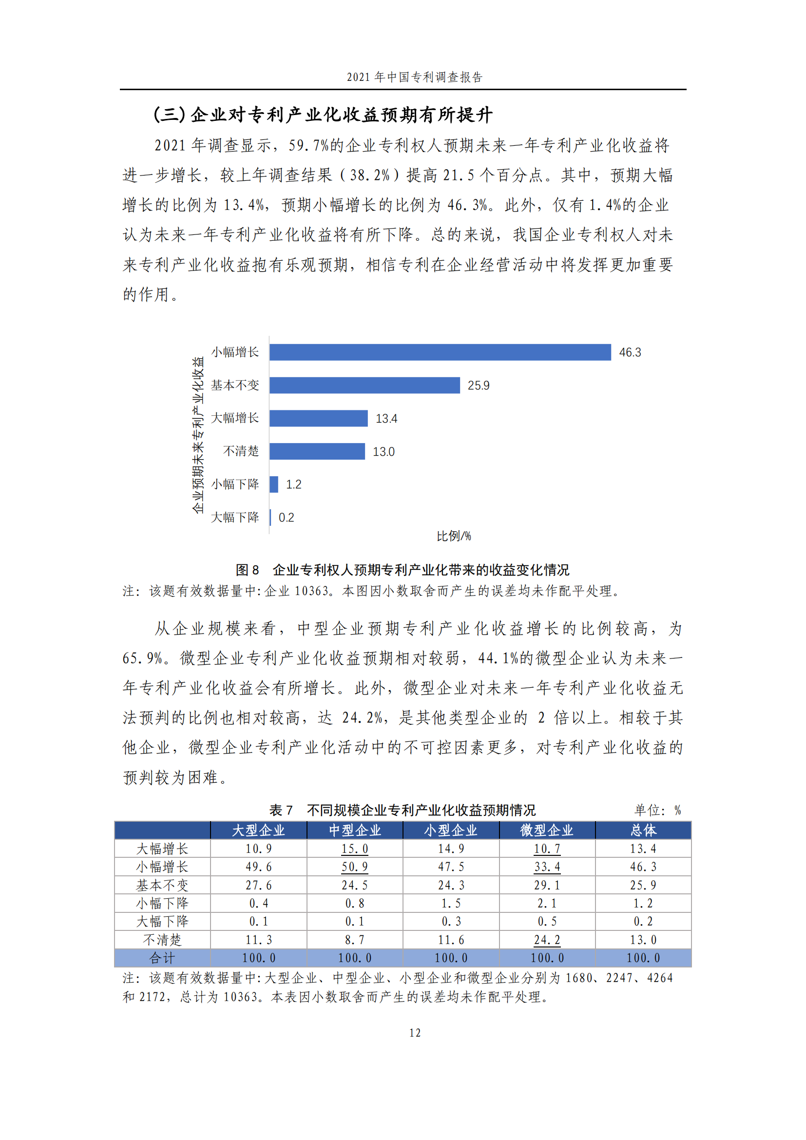 國(guó)知局發(fā)布《2021年中國(guó)專(zhuān)利調(diào)查報(bào)告》全文！