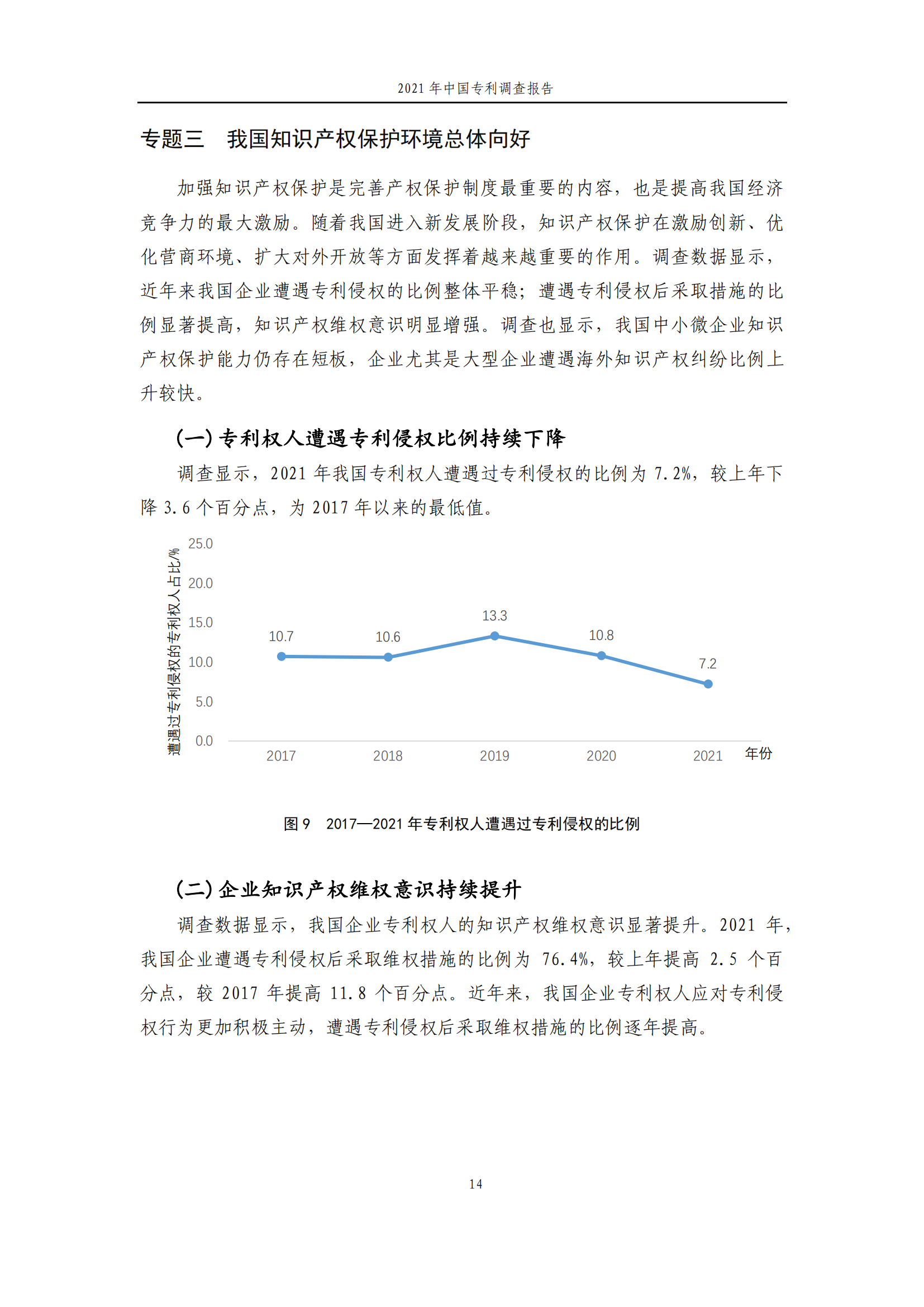 國(guó)知局發(fā)布《2021年中國(guó)專(zhuān)利調(diào)查報(bào)告》全文！