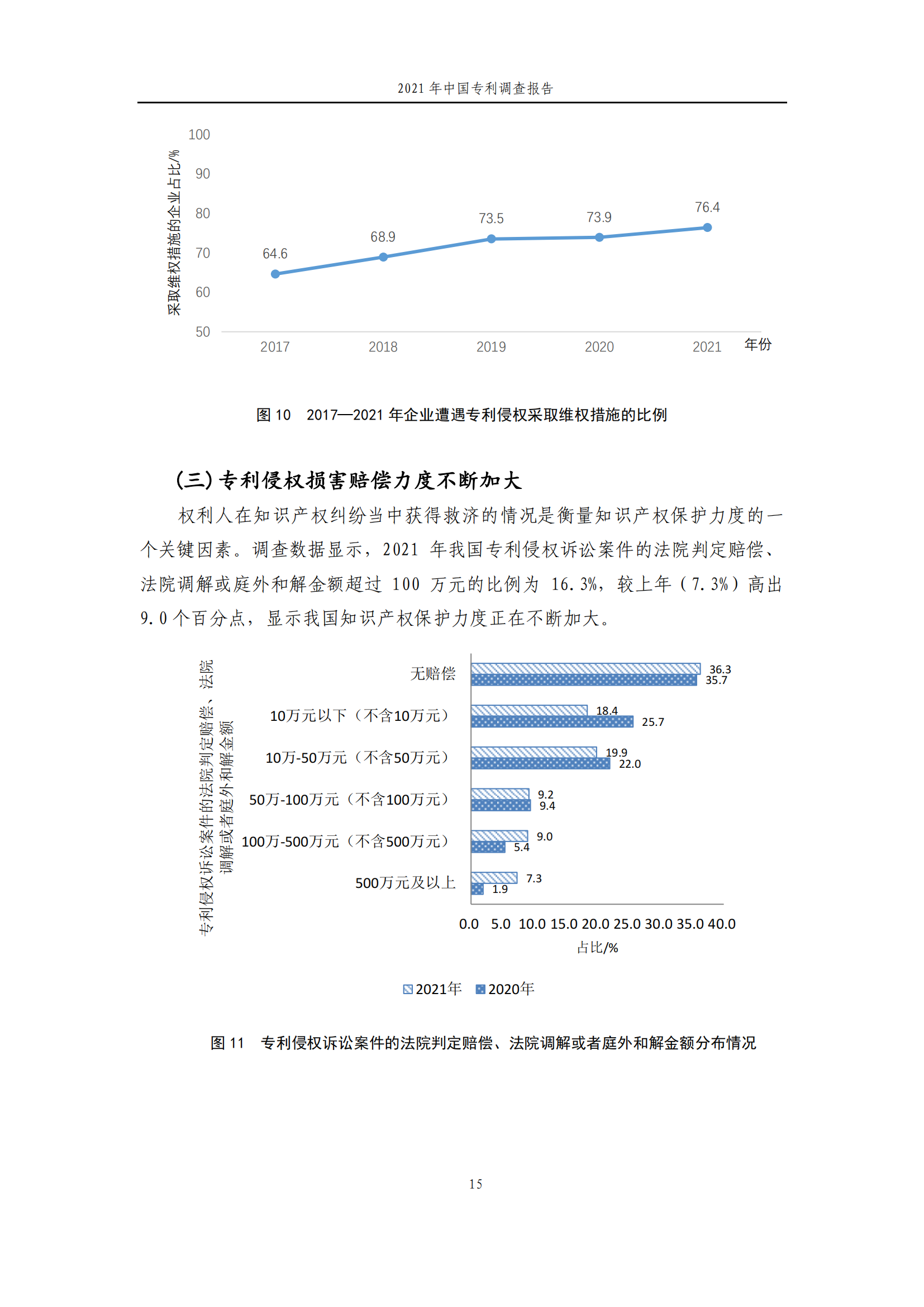 國(guó)知局發(fā)布《2021年中國(guó)專(zhuān)利調(diào)查報(bào)告》全文！