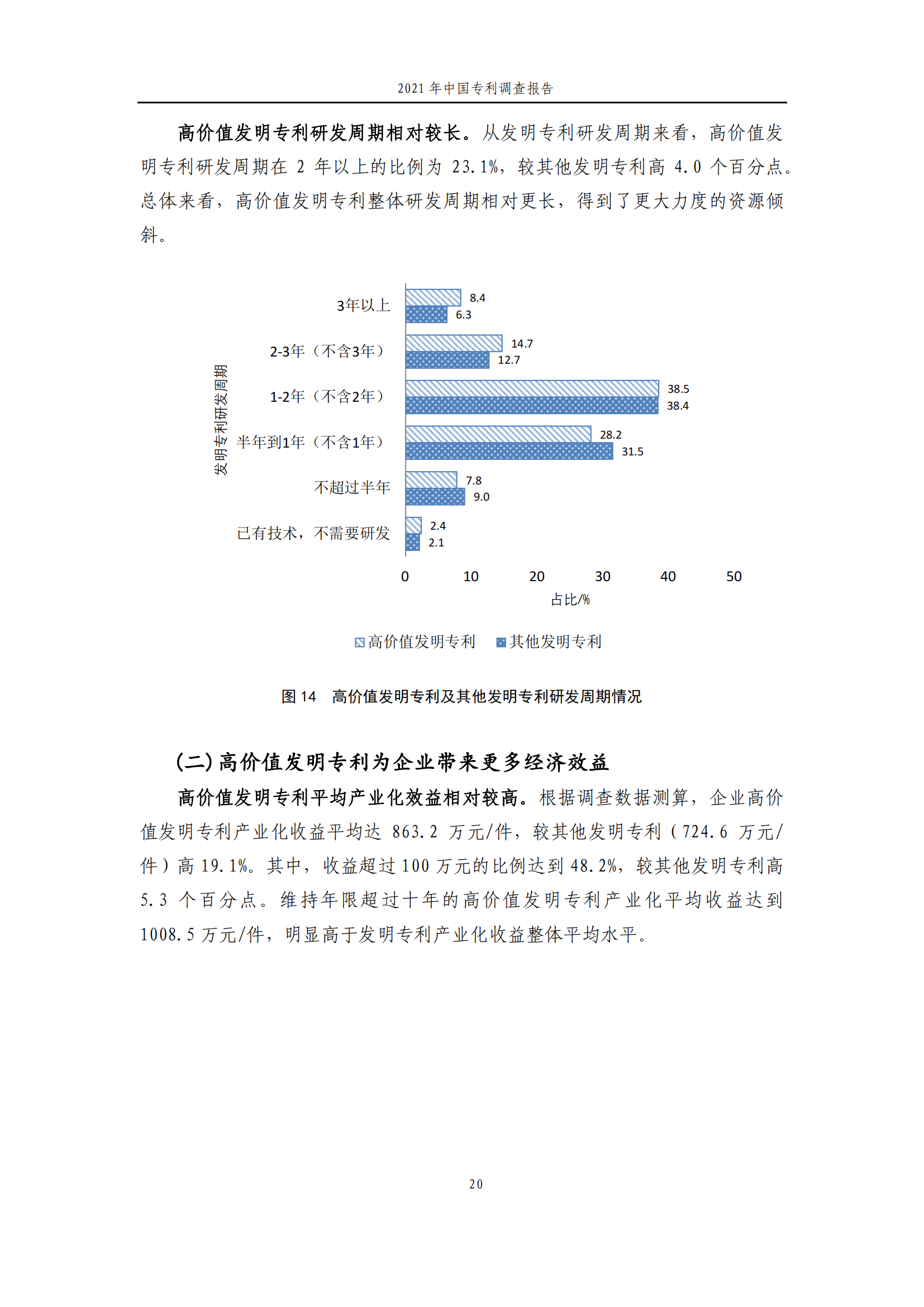 國(guó)知局發(fā)布《2021年中國(guó)專(zhuān)利調(diào)查報(bào)告》全文！