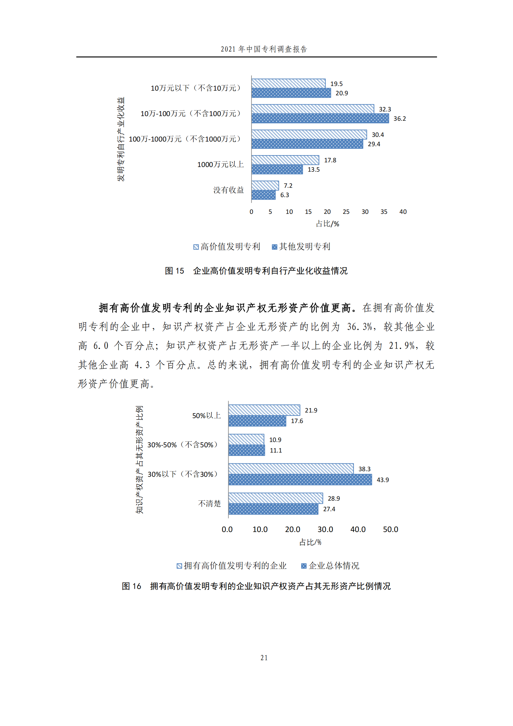 國(guó)知局發(fā)布《2021年中國(guó)專(zhuān)利調(diào)查報(bào)告》全文！