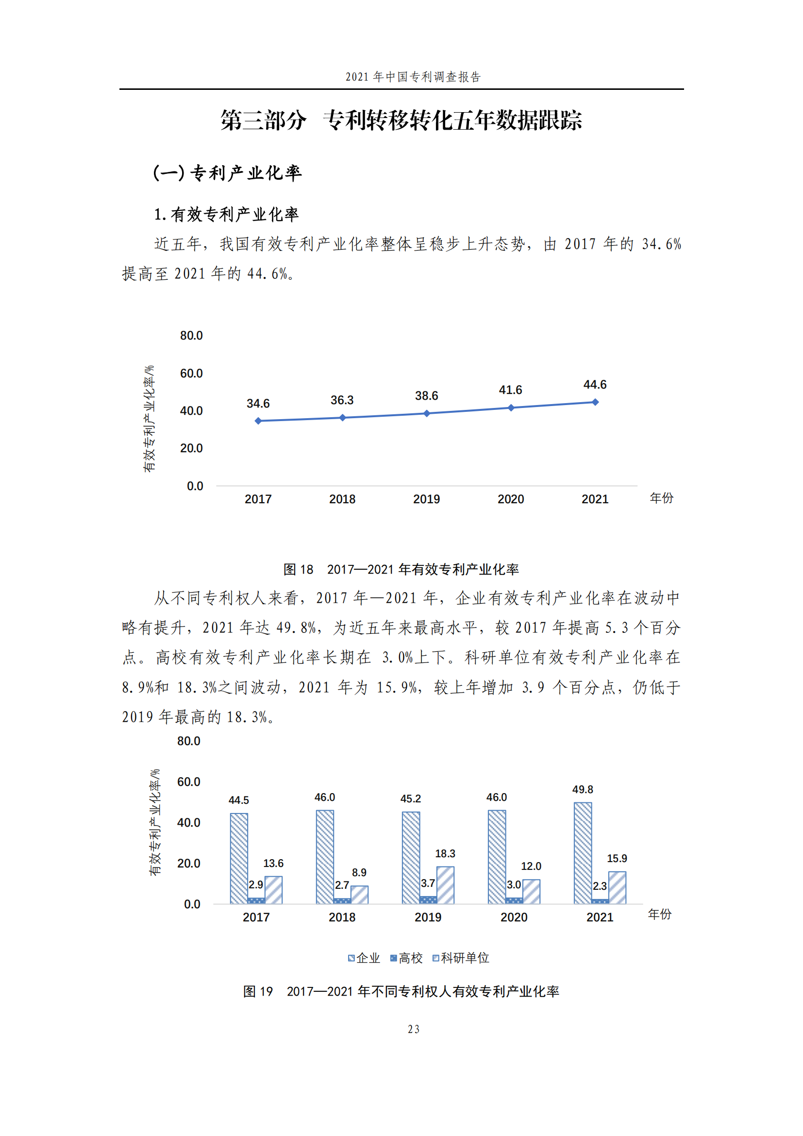 國(guó)知局發(fā)布《2021年中國(guó)專(zhuān)利調(diào)查報(bào)告》全文！