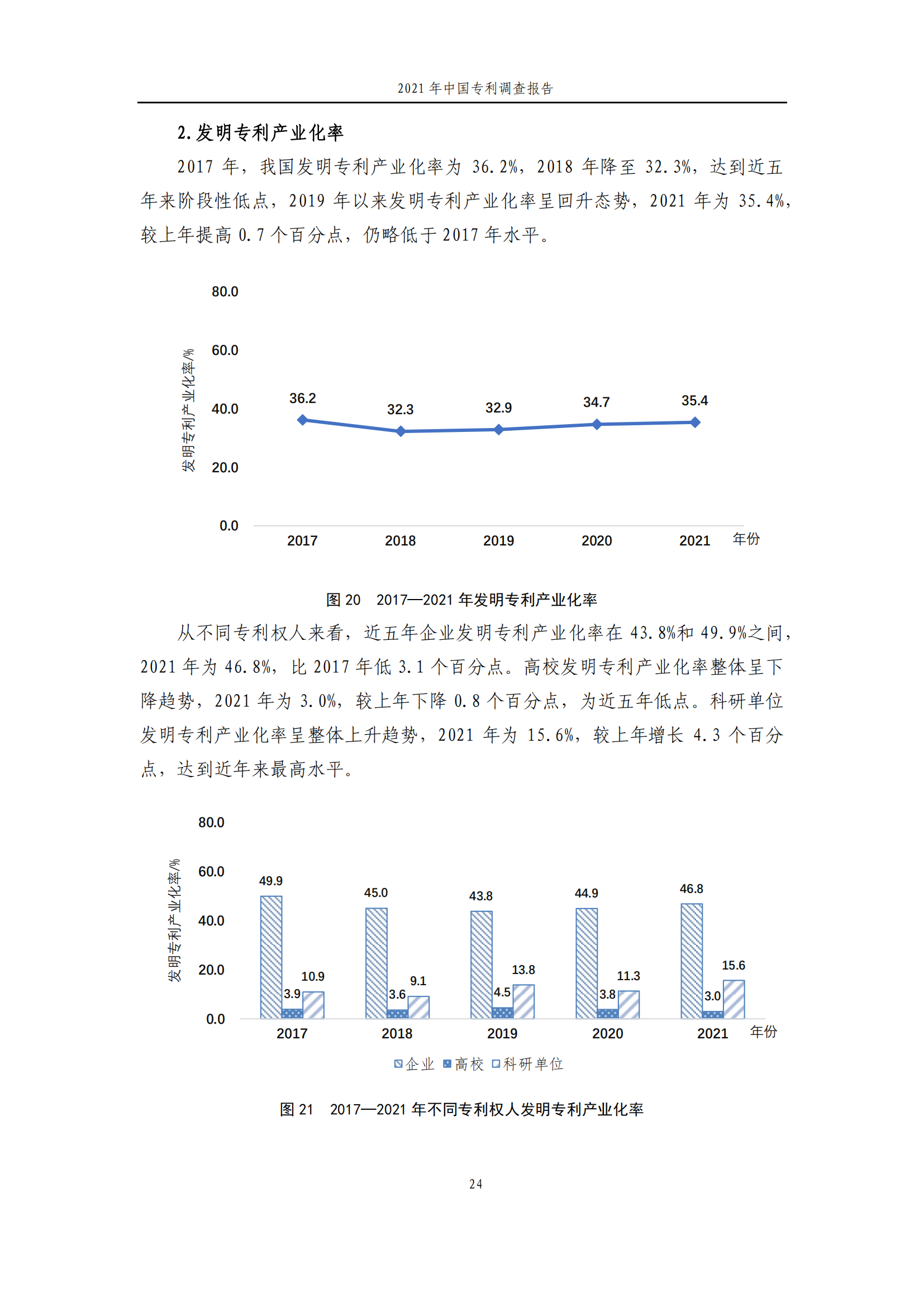 國(guó)知局發(fā)布《2021年中國(guó)專(zhuān)利調(diào)查報(bào)告》全文！