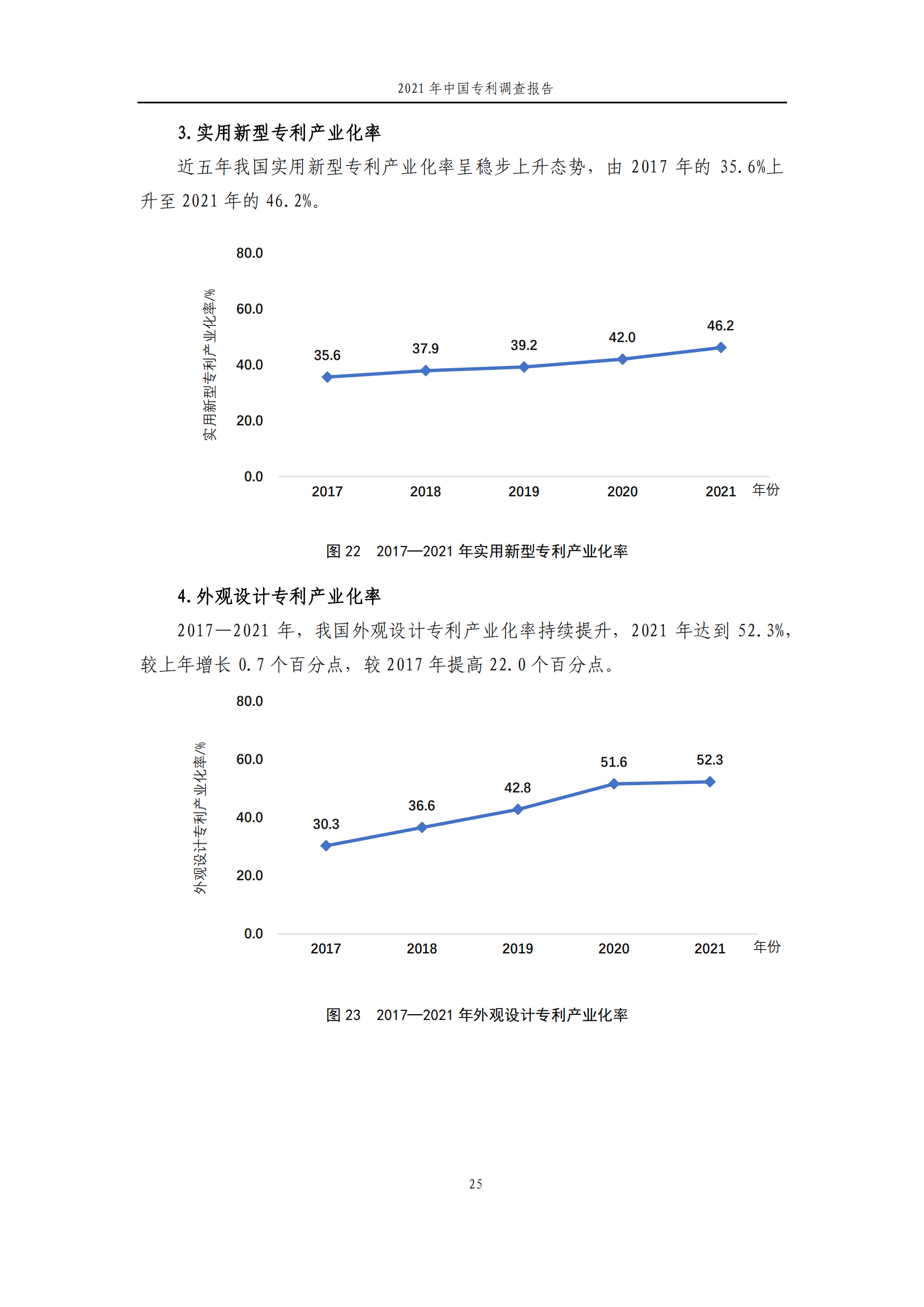 國(guó)知局發(fā)布《2021年中國(guó)專(zhuān)利調(diào)查報(bào)告》全文！