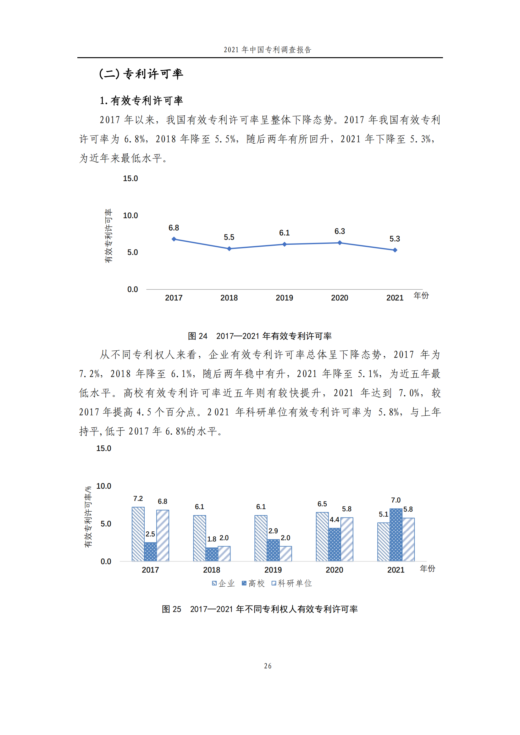 國(guó)知局發(fā)布《2021年中國(guó)專(zhuān)利調(diào)查報(bào)告》全文！