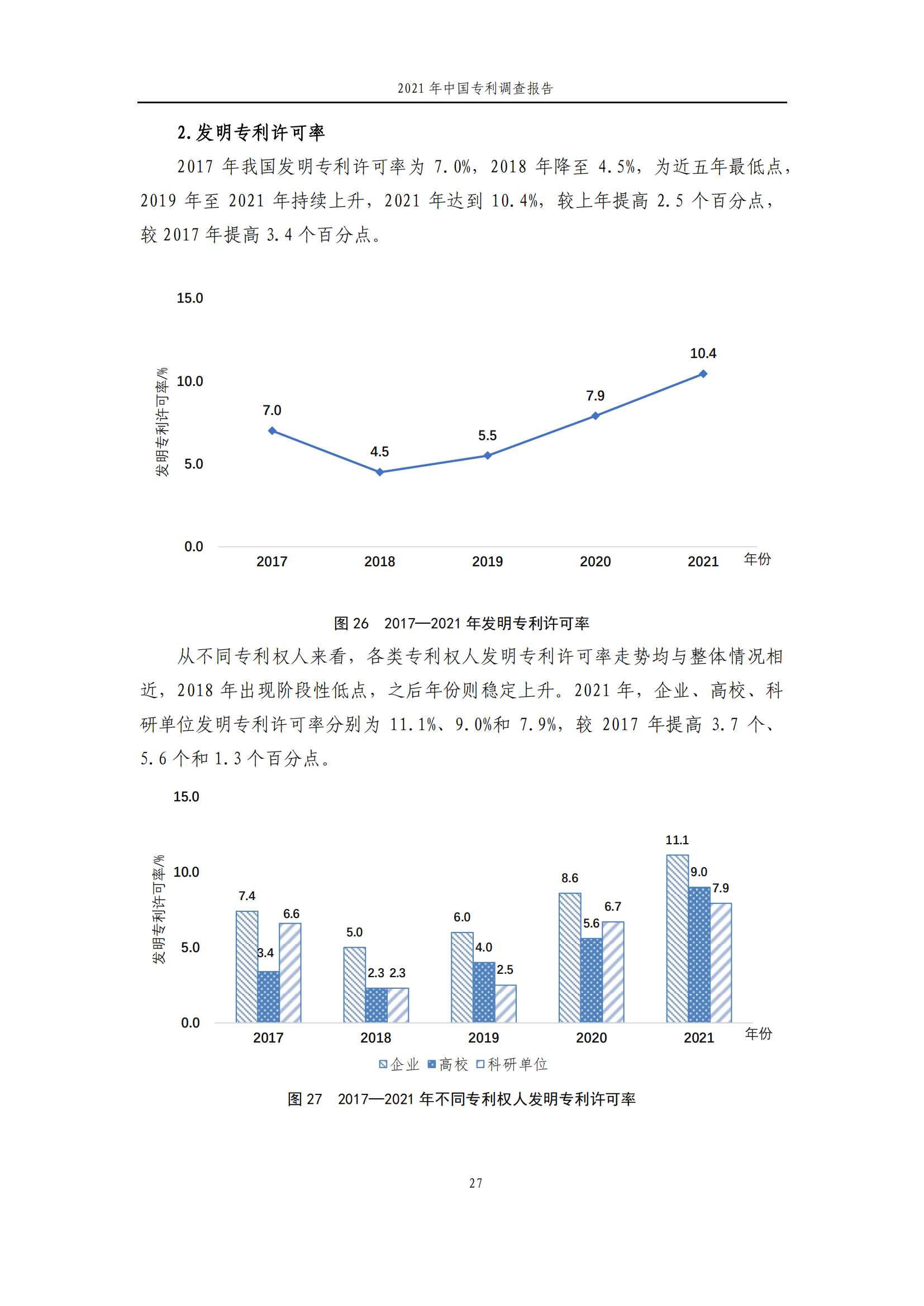 國(guó)知局發(fā)布《2021年中國(guó)專(zhuān)利調(diào)查報(bào)告》全文！