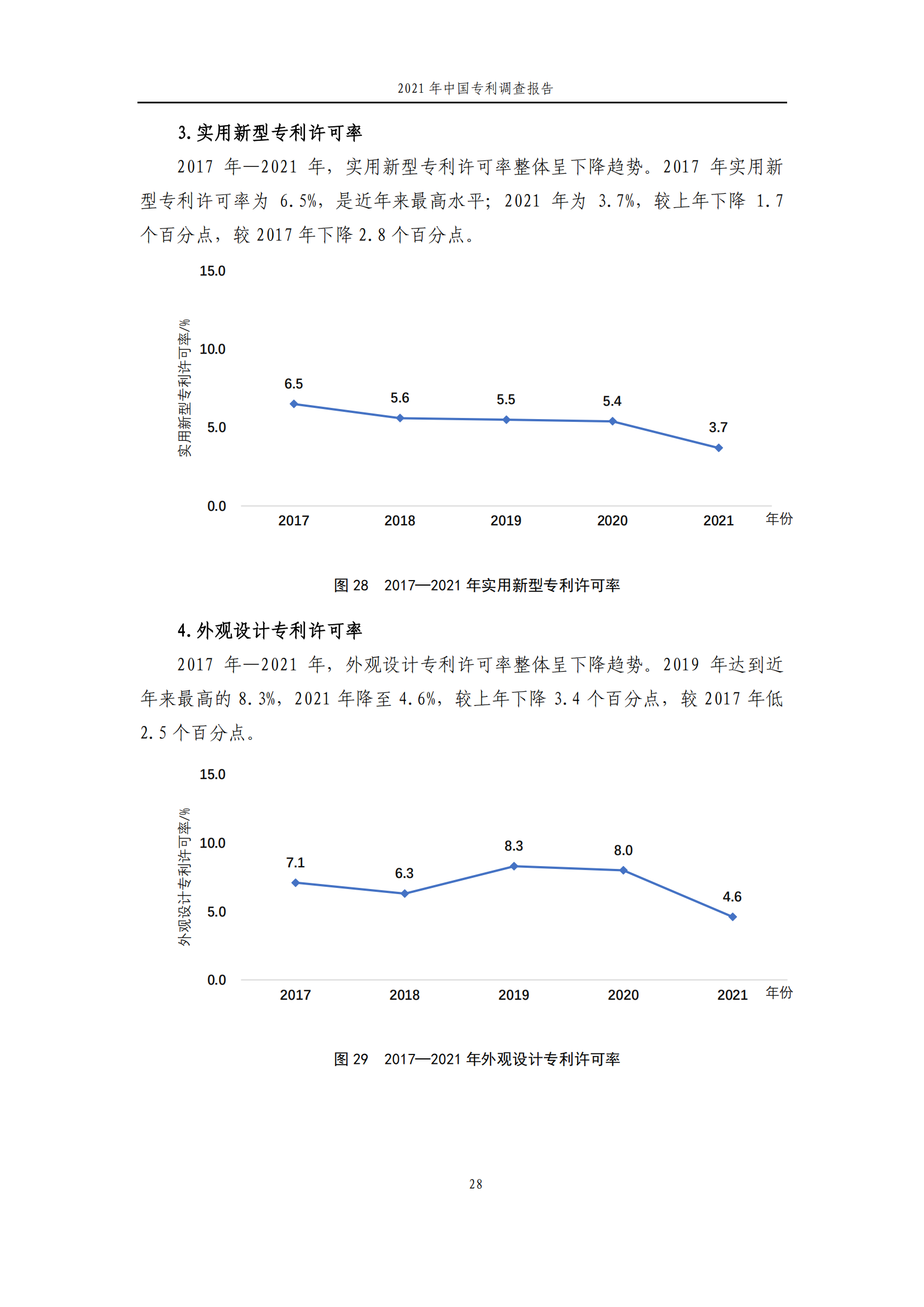 國(guó)知局發(fā)布《2021年中國(guó)專(zhuān)利調(diào)查報(bào)告》全文！